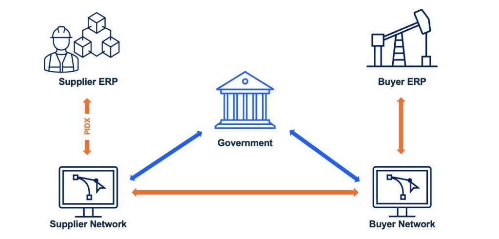 5 Corner Model Incorporating Government